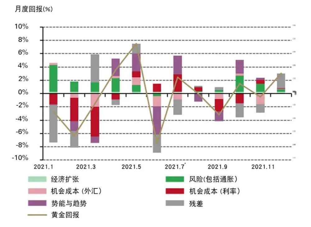 黃金價格今日動態(tài)，市場走勢、影響因素與未來展望分析