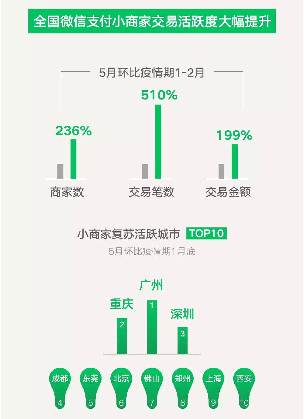 中國主要城市面臨網絡秘密入侵挑戰(zhàn)，應對與防范策略