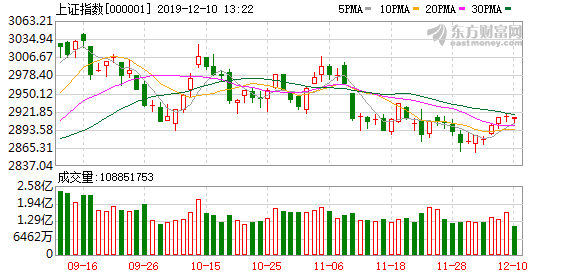 A股三大股指強(qiáng)勢(shì)上揚(yáng)，漲幅超2%，市場(chǎng)深度解析與走勢(shì)展望