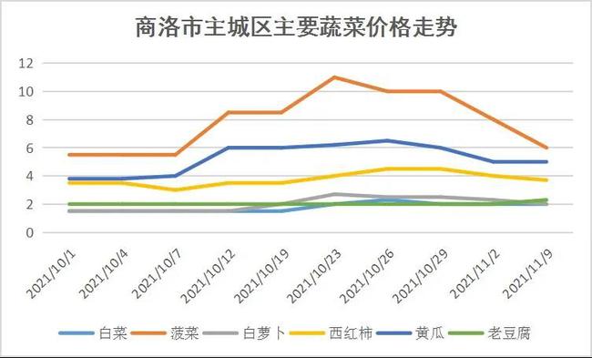 白糖期貨市場(chǎng)深度解析，價(jià)格走勢(shì)與影響因素探究