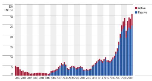 基金，內(nèi)涵、作用與未來(lái)發(fā)展趨勢(shì)解析