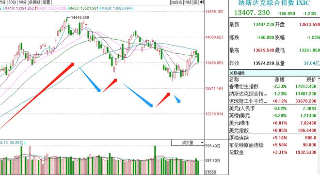 市場風(fēng)云變幻，降價策略成潮流引領(lǐng)者