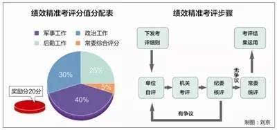 指揮棒下的考核評(píng)價(jià)，策略與實(shí)踐