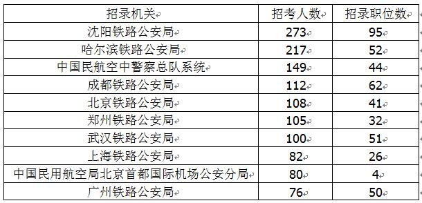 國考最新公告，崗位年齡限制放寬至四十歲——人才選拔的新機(jī)遇與挑戰(zhàn)解析