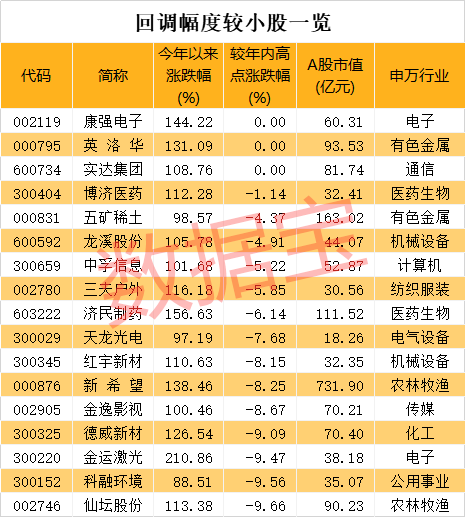 2024澳門天天開好彩大全殺碼，最新熱門解答落實_The65.99.55