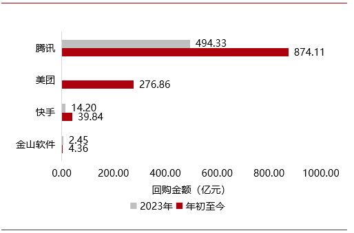 第3770頁