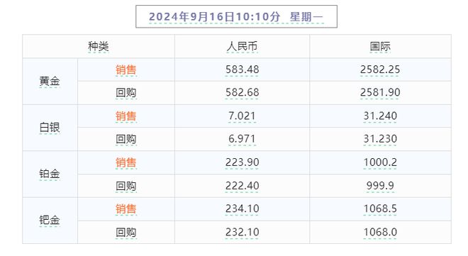 2024年澳門天天開好彩最新版，實(shí)地考察分析數(shù)據(jù)_黃金版69.74.73