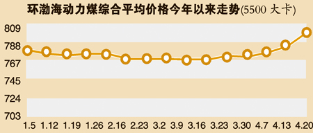 工程案例 第938頁