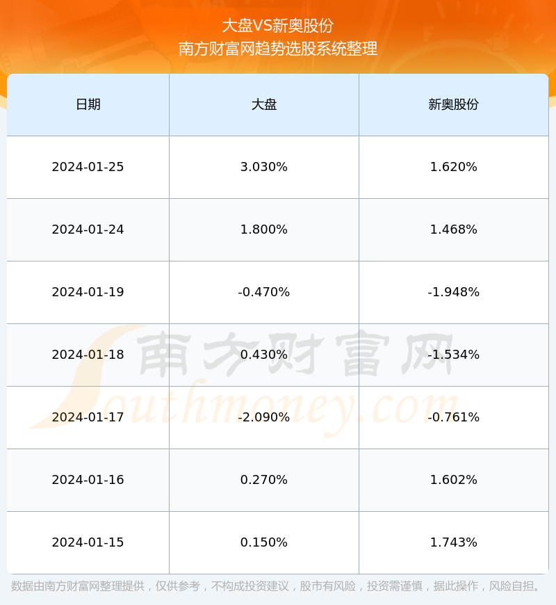 新奧長(zhǎng)期免費(fèi)資料大全，數(shù)據(jù)實(shí)施導(dǎo)向_升級(jí)版72.75.27