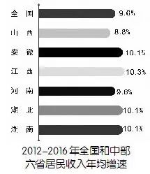 江西工資增長最新動態(tài)，全面解讀及其影響分析