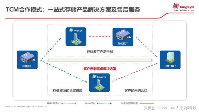 ASP拆分盤技術(shù)革新引領(lǐng)存儲領(lǐng)域新篇章，最新消息揭秘