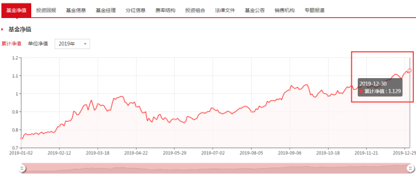 今日最新凈值解析，470009基金凈值查詢