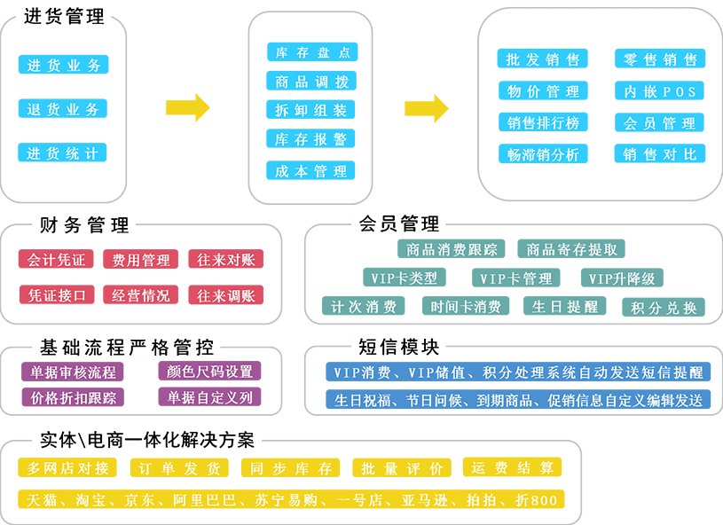 管家婆一笑一碼100正確，決策資料解釋落實_WP52.66.51