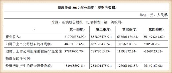 新澳資料大全正版資料2024年免費下載，數(shù)據(jù)資料解釋落實_iShop54.33.44