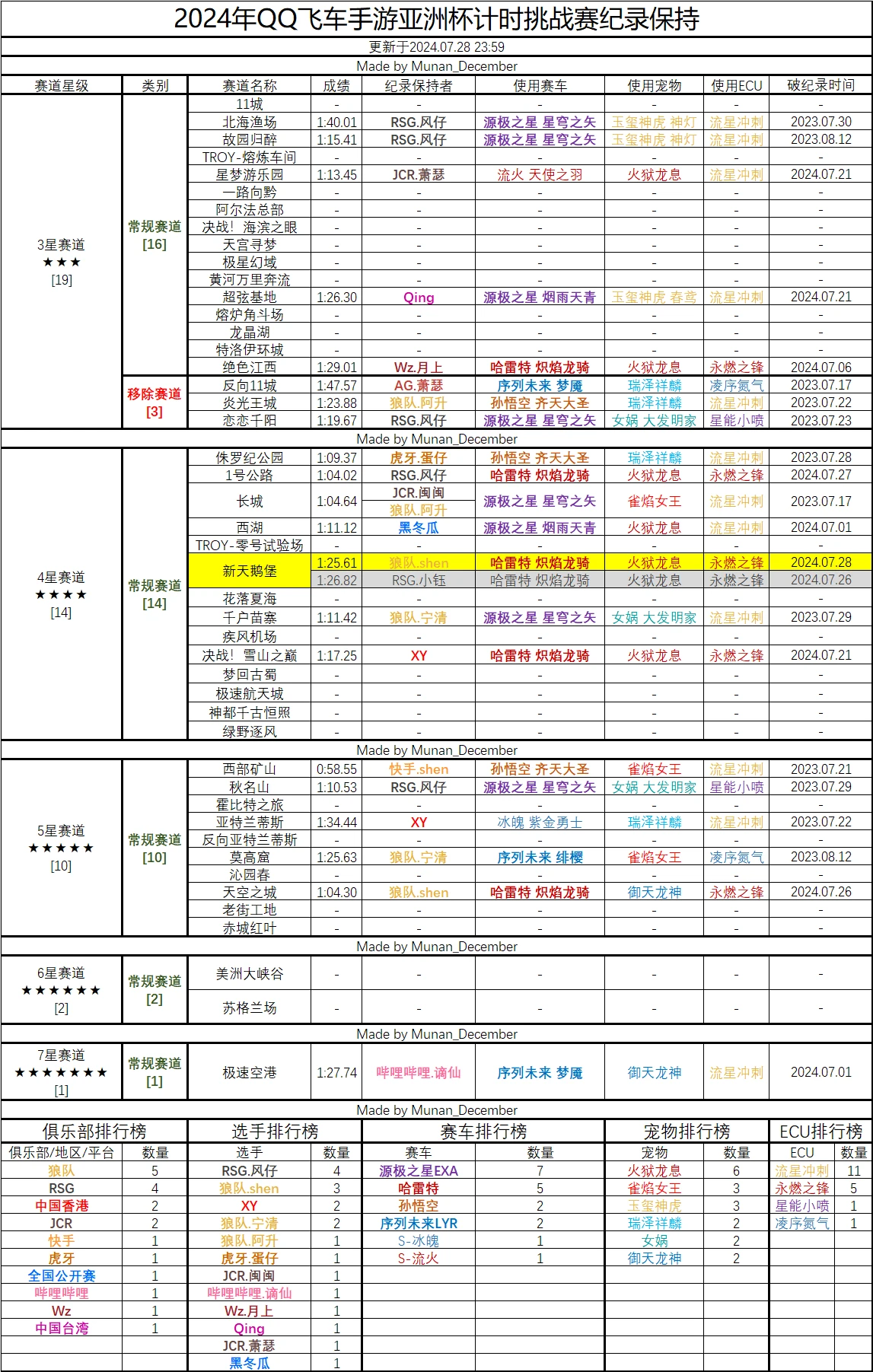 新聞動(dòng)態(tài) 第898頁