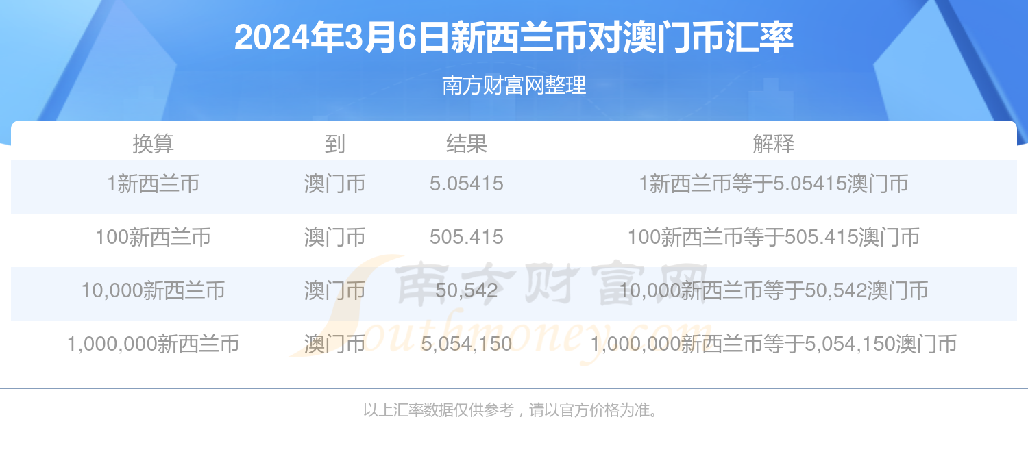 澳門六開獎結果2024開獎記錄查詢,2024澳門六開獎結果查詢與更新方法_先鋒版6.82