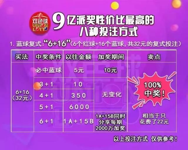 2024年管家婆100%中獎(jiǎng),2024年必中發(fā)財(cái)秘籍大揭秘_夢(mèng)幻版6.87