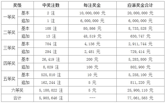 2024澳門特馬今晚開獎07期,2024澳門開獎結(jié)果今晚07期發(fā)布_移動版9.96