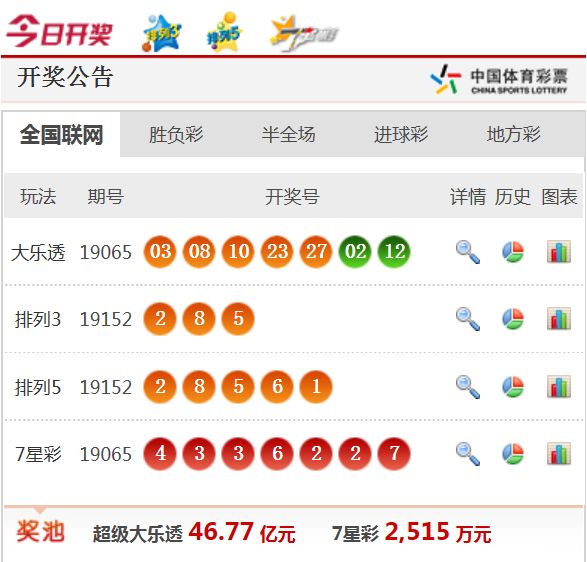 新澳天天開獎(jiǎng)資料大全最新54期開獎(jiǎng)結(jié)果,新澳天天開獎(jiǎng)最新54期結(jié)果匯總_創(chuàng)新版6.78