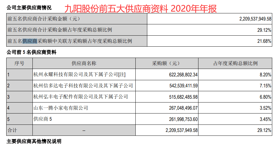 九陽(yáng)股份最新,公司業(yè)績(jī)概覽