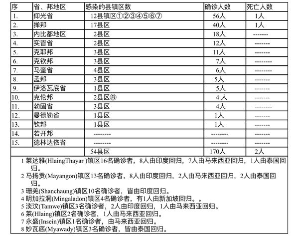 最新疫情死亡人數(shù)排名,一、疫情背景