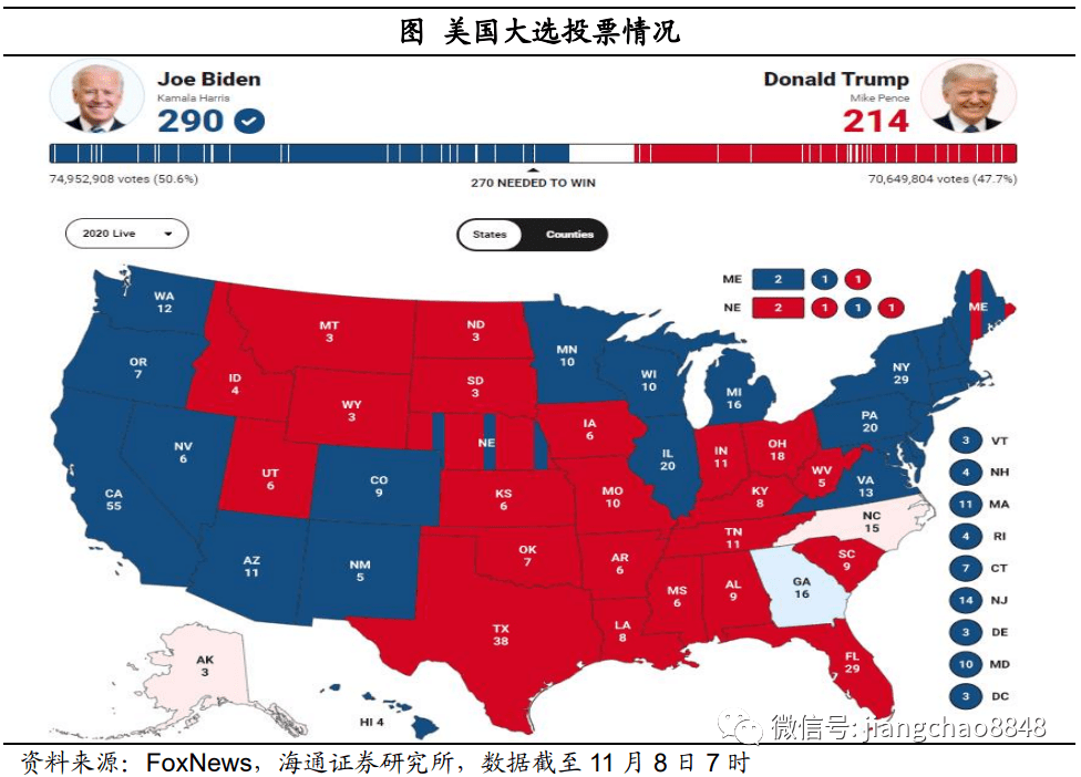 美國(guó)發(fā)選最新選情,選舉背景