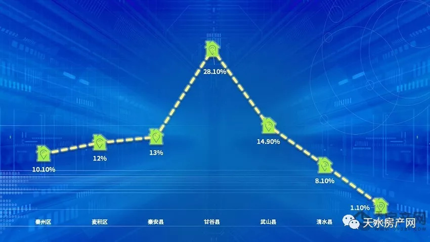 天水二手房市場最新動態(tài)揭秘，2月26日最新房源聚焦，優(yōu)質(zhì)房源一網(wǎng)打盡