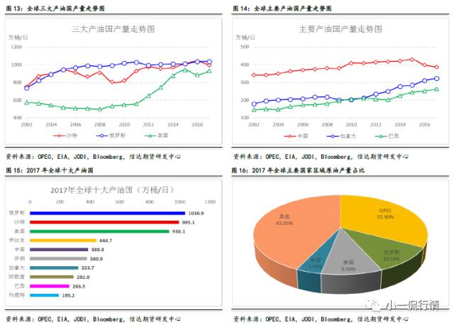 最新油價(jià)調(diào)整消息，2017年7月油價(jià)走勢(shì)分析與展望