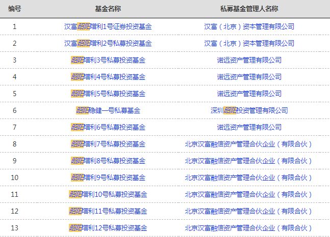 易乾財(cái)富最新兌付公告（XX月26日）查詢發(fā)布