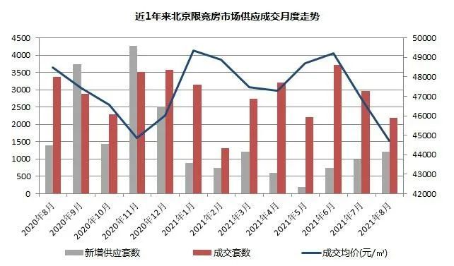 北京房?jī)r(jià)下跌趨勢(shì)揭秘，今日房?jī)r(jià)降至2萬(wàn)，市場(chǎng)趨勢(shì)分析與影響