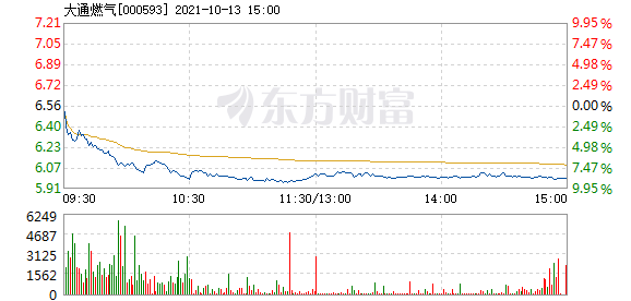 大通燃?xì)夤善弊钚孪⒔馕黾靶侣劸劢?，最新?dòng)態(tài)與深度解讀