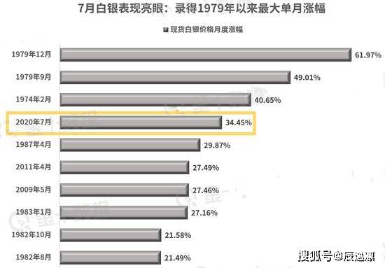 最新黃金白銀走勢分析，洞悉市場動態(tài)與機(jī)遇及圖表解讀