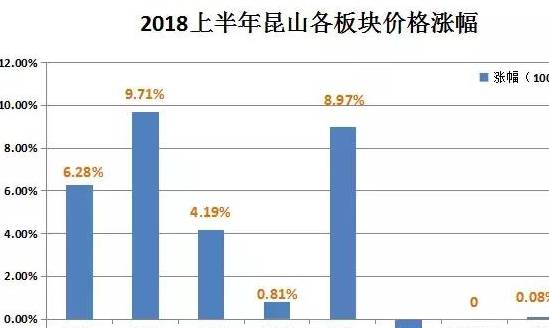 昆山市紅楊花園最新房價走勢分析，多重因素與觀點探討