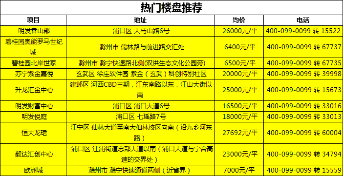 全面解讀，最新不動產(chǎn)登記政策特性、體驗、競品對比與用戶分析（2022版）