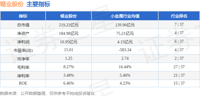 錫業(yè)股份最新動(dòng)態(tài)，行業(yè)趨勢(shì)、市場(chǎng)分析及投資洞察（錫業(yè)股份股票最新消息新聞更新）