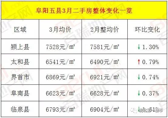 太和縣房?jī)r(jià)最新消息解析，獲取方法、理解指南及最新動(dòng)態(tài)圖片（適用于初學(xué)者與進(jìn)階用戶）