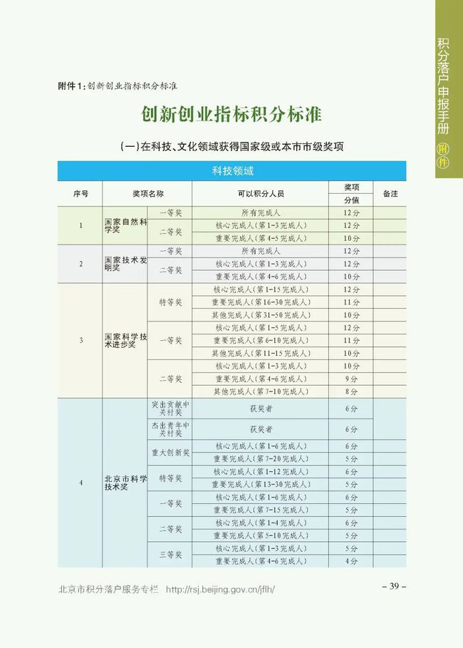 工程案例 第838頁