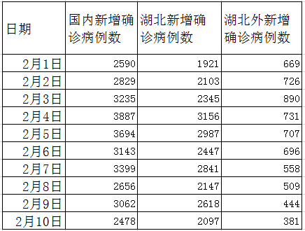 全國30日新增病例最新數(shù)據(jù)深度解析，影響與全國統(tǒng)計分析報告