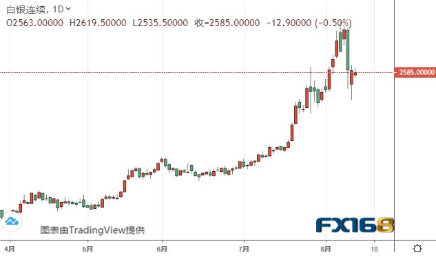 美國白銀期貨之旅，實時行情與家的溫馨紀(jì)事