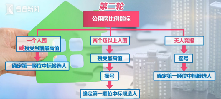 福州土地拍賣最新流程指南及公告解讀，一步步教你參與土地拍賣，關注福州土地拍賣最新動態(tài)