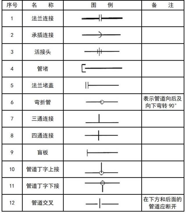 深度評測，最新消防圖紙符號大全高清及31日更新解讀