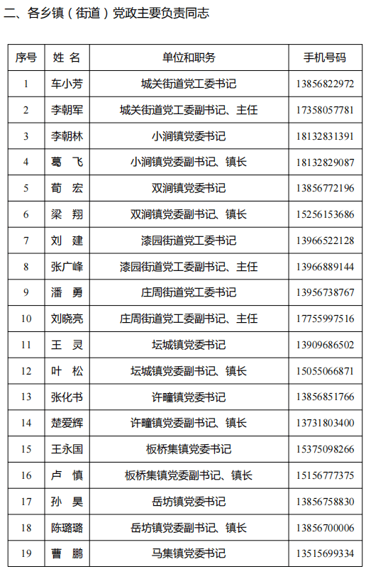 樂山市干部任免新動向，11月1日任免名單公示引發(fā)的思考標(biāo)題，樂山市最新干部任免動態(tài)（附詳細名單）