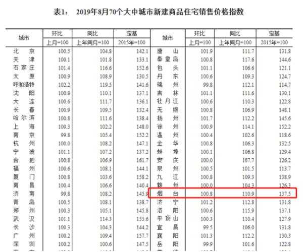 11月1日煙臺(tái)房價(jià)最新動(dòng)態(tài)及市場走勢分析，購房指南與消息速遞