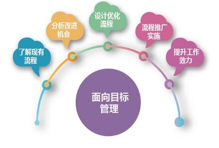 最新營銷軟件使用指南，從入門到精通——初學者與進階用戶必備營銷軟件（2021版）