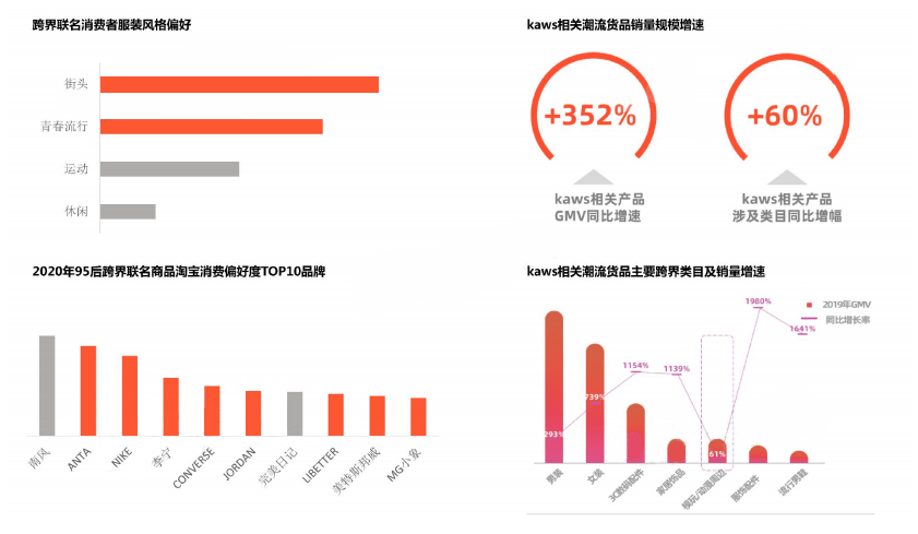 11月2日時(shí)尚前沿資訊，新品潮流分析與趨勢(shì)報(bào)道