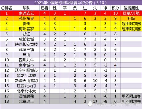 揭秘國乒賽場風云，最新積分榜發(fā)布，賽場風云再起于11月3日