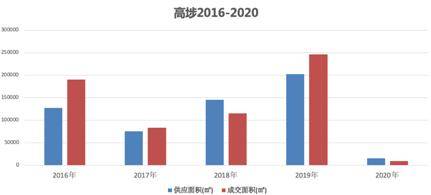 深圳松崗最新房價(jià)揭秘，市場趨勢與投資先機(jī)，松崗房價(jià)走勢分析