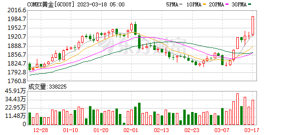 金秋黃金市場揭秘，最新動(dòng)態(tài)與投資機(jī)會(huì)——黃金價(jià)格展望報(bào)告（11月3日）