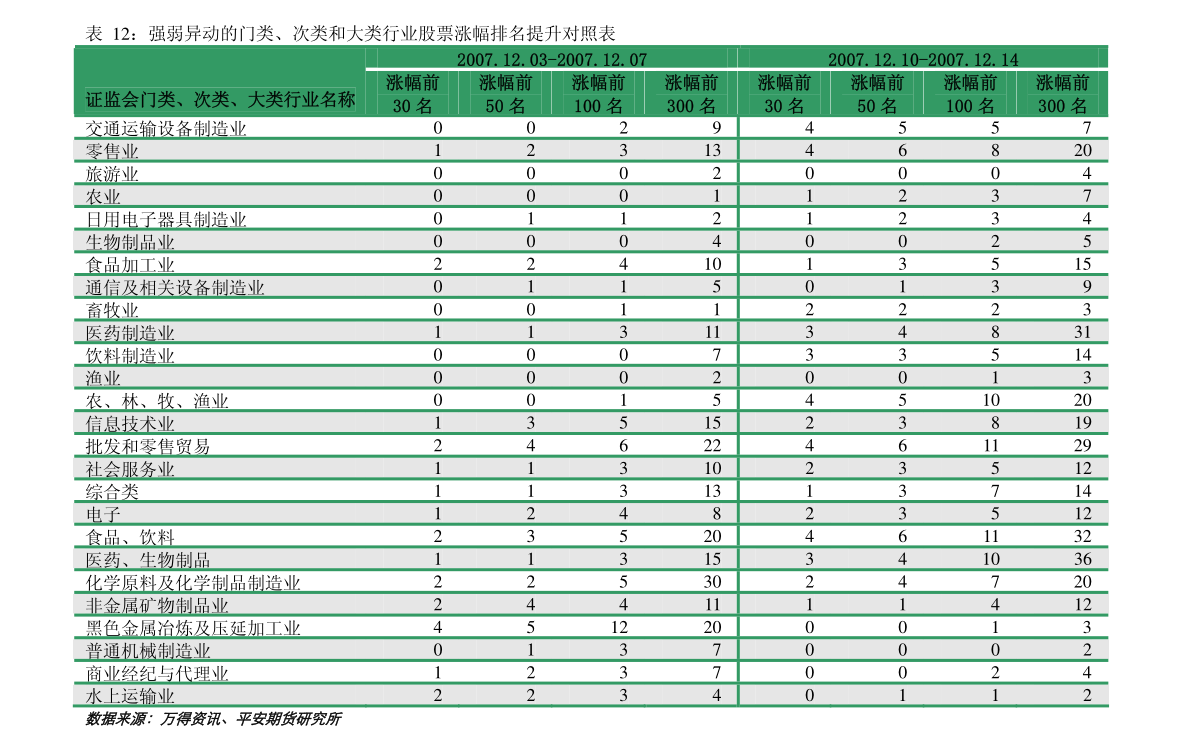 星星打烊 第140頁(yè)