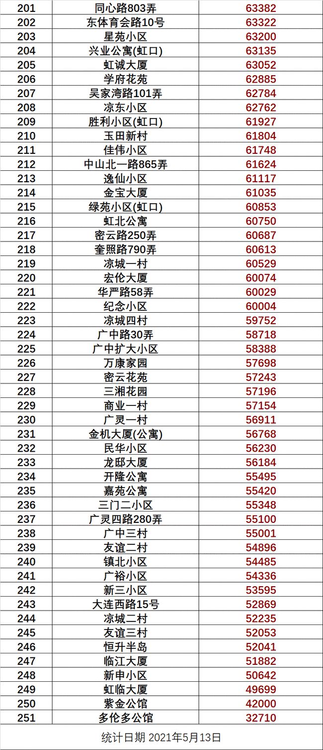 最新鳳縣房價(jià)走勢，二手房市場分析及預(yù)測